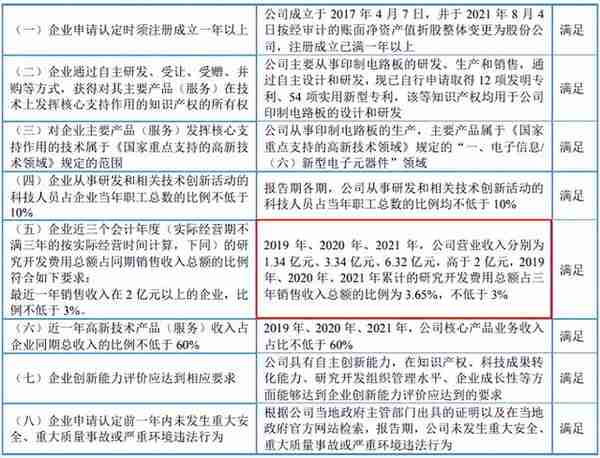 威尔高IPO：货币资金与利息收入不匹配、营收矛盾专精特新资质或存疑