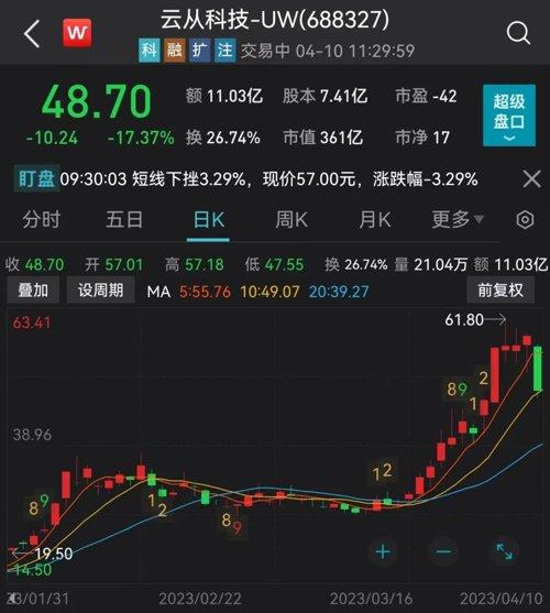 突发！中信、央媒发声，AI突然崩了！罕见全线暴跌！冷酸灵火了，暴涨超200%！