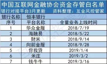 互金协会3月最新资金存管消息！19家P2P平台被剔除！(名单)