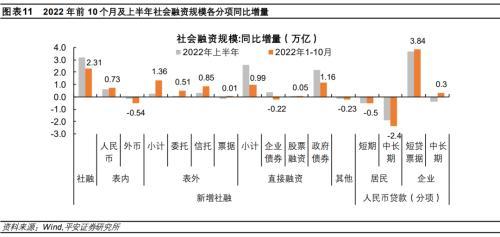 平安首经团队2023年中国经济展望：2023年更需倚仗内循环，实现5%增速提振投资是关键所在