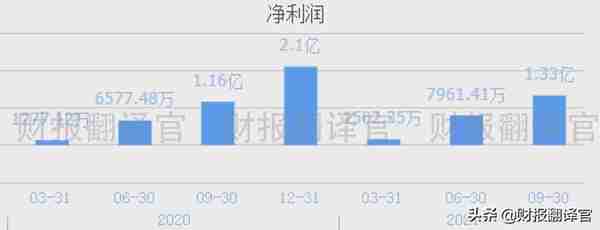 东数西算+数字货币+元宇宙,入股数据交易中心,客户包括百度、腾讯