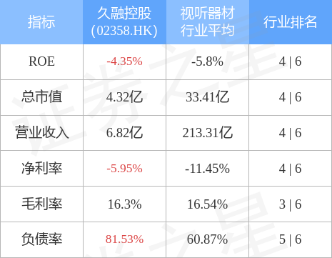 久融控股(02358.HK)委任赵建华为执行董事及授权代表