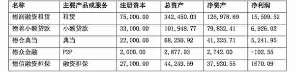 新力金融计提商誉减值17年净亏3亿，旗下P2P德众金融逾期近亿元