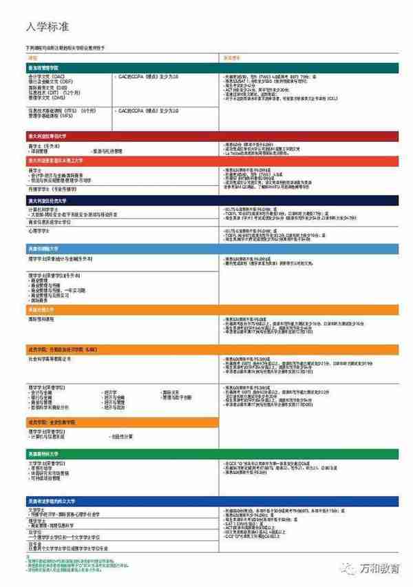 SIM新加坡管理学院—首屈一指的管理及经济金融人才的摇篮