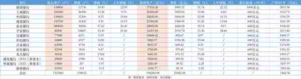 这14家银行坐拥135万私行客户，户均资产近1500万元