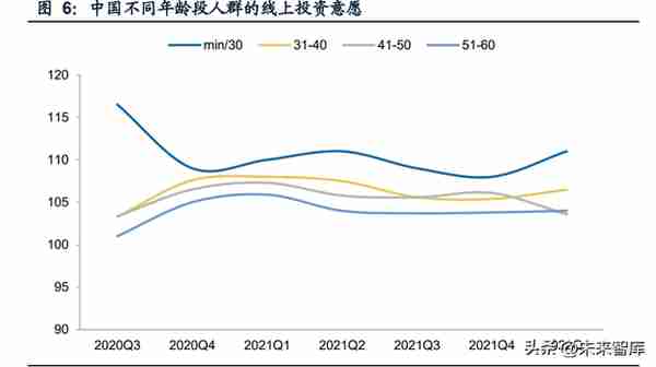 证券行业专题报告：拥抱Z世代，迎接新时代