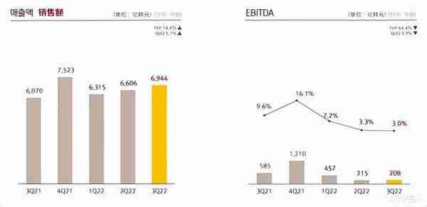 韩国厂商玩崩了？玩区块链从360块跌到7块，新游不赚还倒亏15亿！