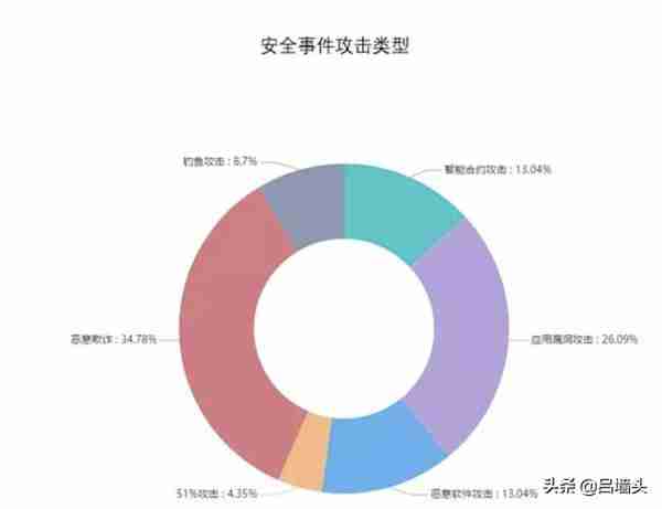 2020年4月区块链安全大事件 |数10亿虚拟货币资产被盗