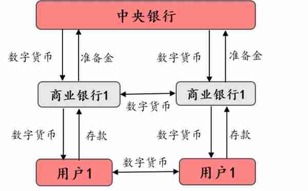 解析央行数字货币DCEP，哪些相关公司值得关注？