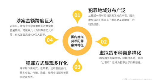 研究 | 虚拟数字货币刑事法律问题——诈骗篇