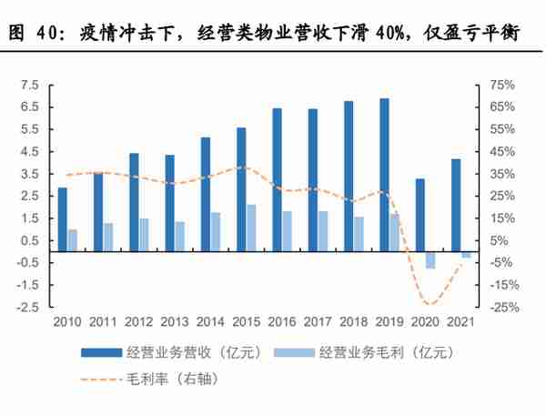 金融街研究报告：备战资产荒，迎接价值重估