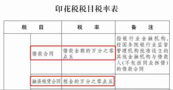 关于融资租赁直租方式租入固定资产涉及的几个税务政策