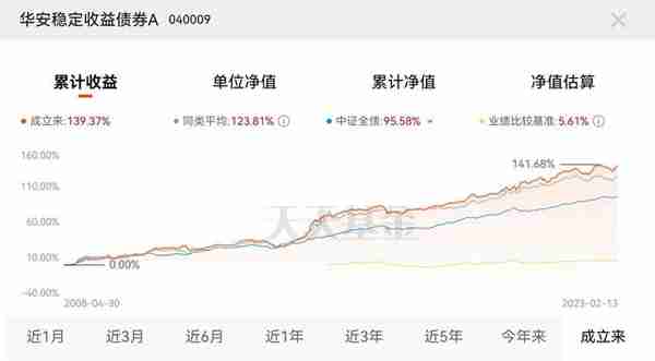 2023年了，你还停留在余额宝理财吗？该升级了！