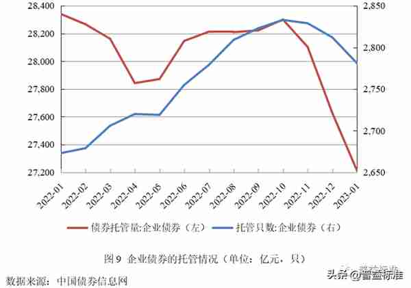 深度丨净值化时代理财产品与债券市场双向反馈效应分析