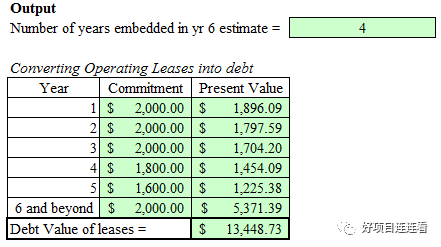 金融建模第二课——经营租赁支出债务化