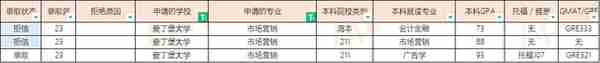 23届爱丁堡大学硕士offer汇总（20230310更新）