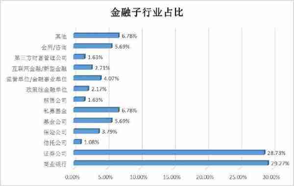 会计和金融谁才是“大佬”？会计和金融到底有什么区别？