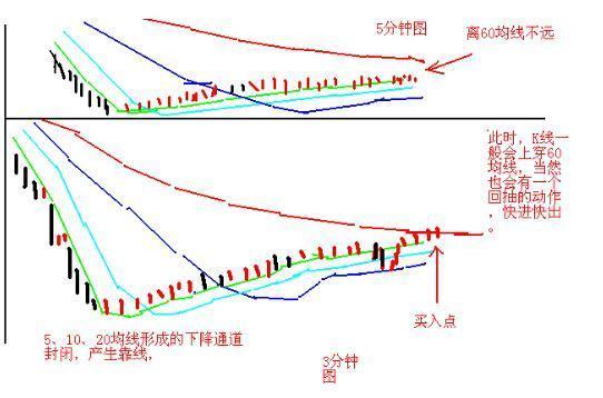 史上最受用的“日内交易八式”黄金口诀，唯一做到稳赚不赔，建议炒股朋友每天睡觉前看几行