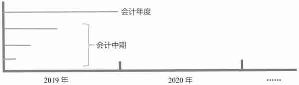 零基础学会计，从建立账户到纳税，手把手带你入门