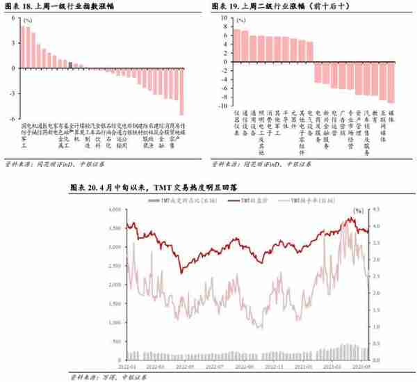 中银策略：不同经济复苏前景的投资选择