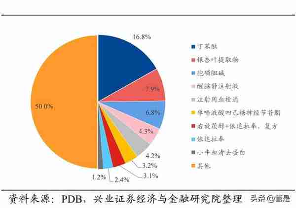 石药集团研究报告：立足高端制剂，多平台深化创新