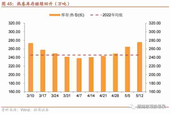 招商宏观 | 投资需求可能还在下滑