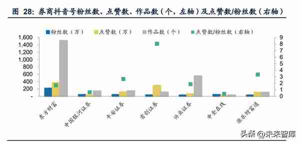 证券行业专题报告：拥抱Z世代，迎接新时代