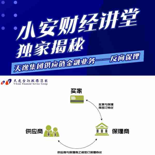 金融知识：反向保理#供应链金融