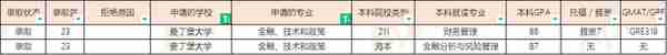 23届爱丁堡大学硕士offer汇总（20230310更新）