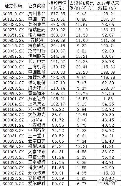 港交所战略规划：增加北向通资本流入 推出A股期货产品