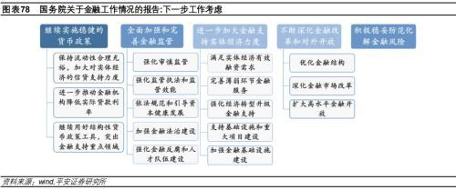 平安首经团队2023年中国经济展望：2023年更需倚仗内循环，实现5%增速提振投资是关键所在