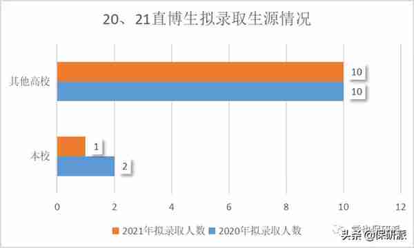 清华五道口金融学院属实是给你扒透了！博士项目开始申请