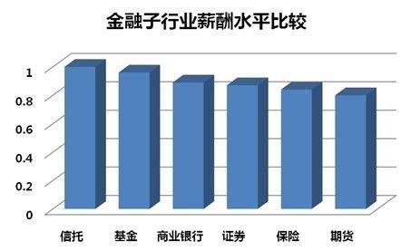 会计和金融谁才是“大佬”？会计和金融到底有什么区别？