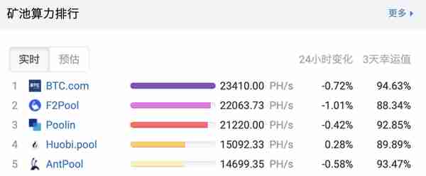 BTC周报 | 比特币实现三级跳，周线收涨6.7%；支付巨头Square购买价值5000万美元BTC（9.28-10.11）