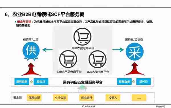 一文读懂供应链金融（PPT）