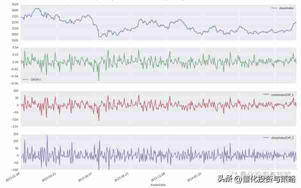 【金融时间序列】整理转分享