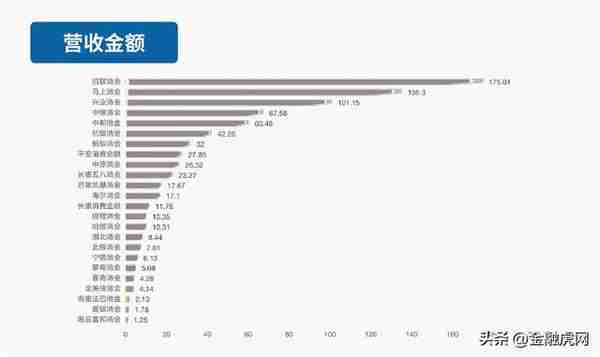 消费金融2022业绩全景：28家利润总和133亿元 19家涉投诉量1.6万件