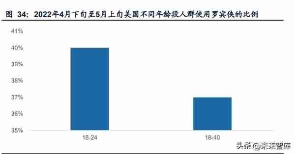 证券行业专题报告：拥抱Z世代，迎接新时代