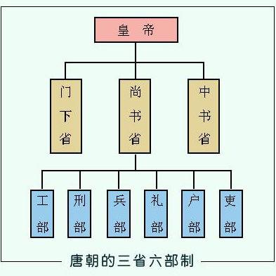 唐朝两大盛世，前者是唐朝强盛的基石，为何后者是衰落的分水岭？