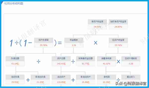 数字货币板块赚钱能力第1,主营支付安全芯片，利润率66%, 社保持股