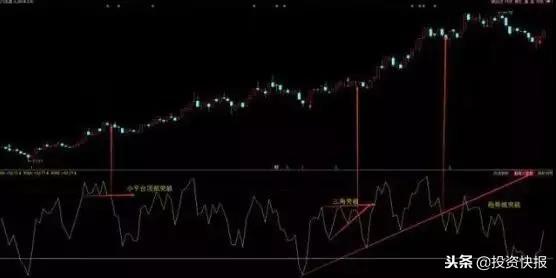 超买超卖指标RSI教学：熟读熟记，行情提早预判布局！