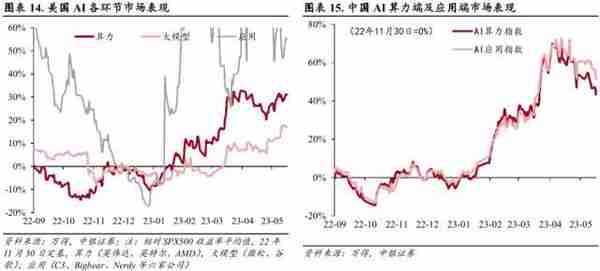 中银策略：不同经济复苏前景的投资选择