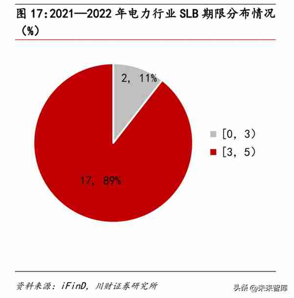 绿色金融行业专题报告：绿金深化发展，转型金融促电力行业降碳