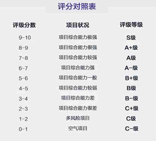 OSA：区块链上的零售数据分析平台｜ONETOP区块链项目评级