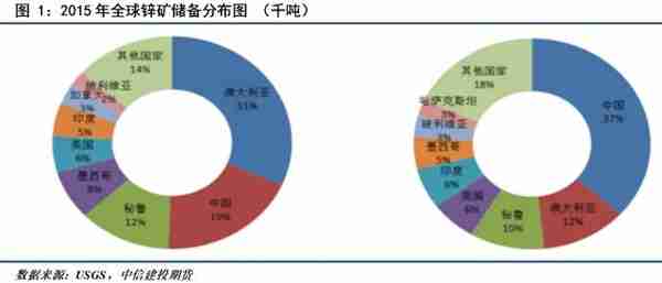 期货交易品种介绍——锌