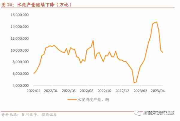 招商宏观 | 投资需求可能还在下滑