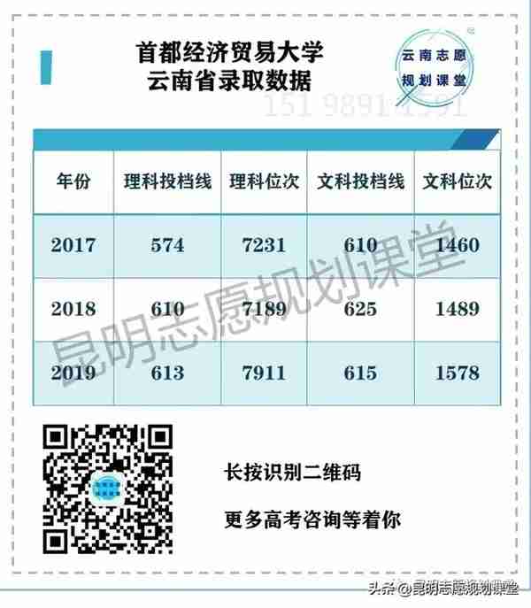 非211里面热门的财经院校——首都经济贸易大学