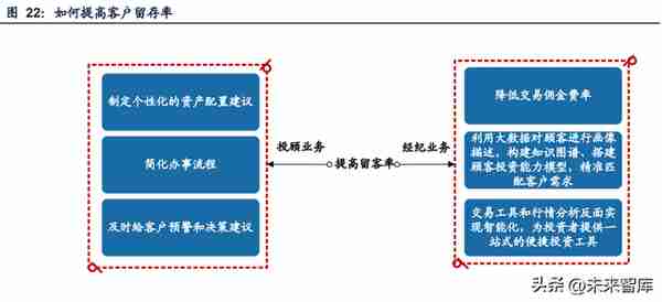 证券行业专题报告：拥抱Z世代，迎接新时代