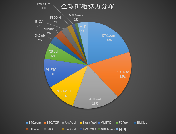 2018 虚拟货币之殇