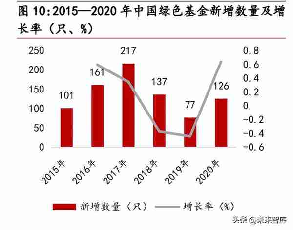 绿色金融行业专题报告：绿金深化发展，转型金融促电力行业降碳